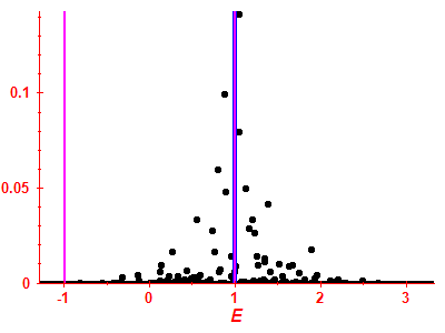 Strength function